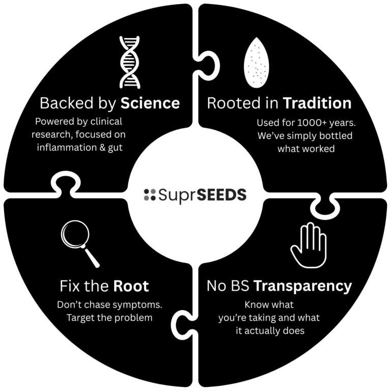 How SuprSEEDS Solve the Real Problem