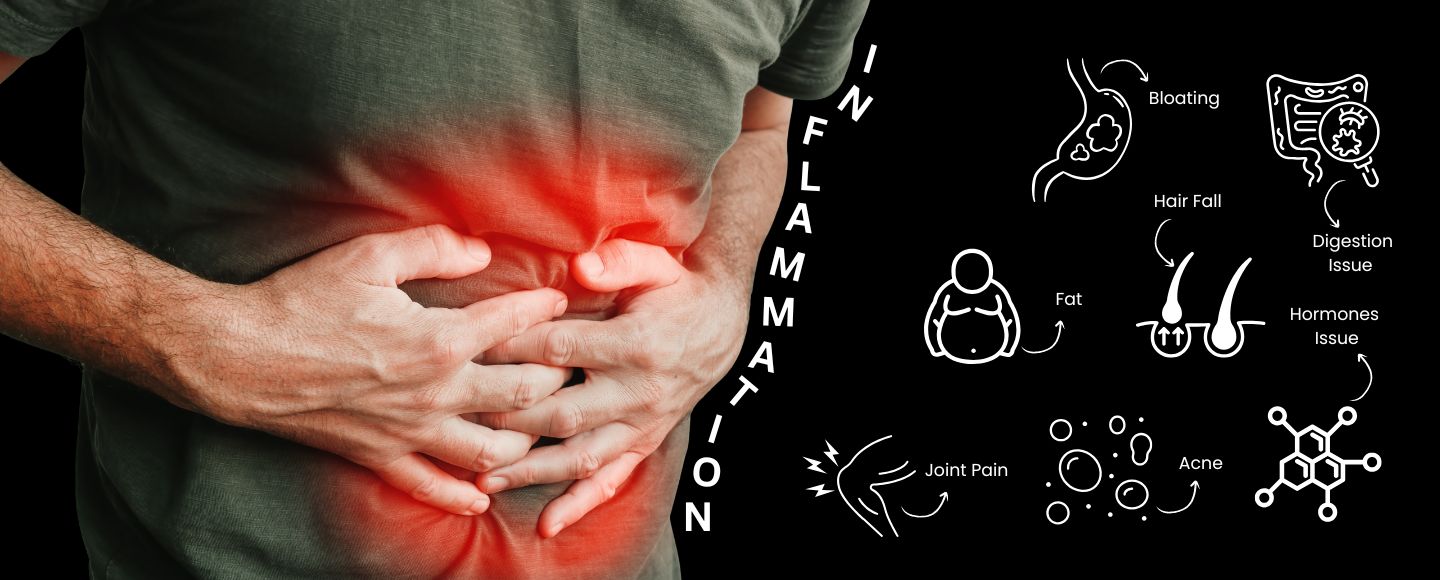Inflammation